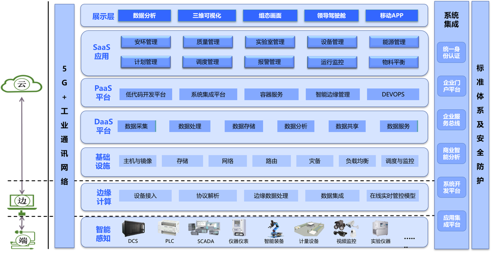 化工行業數字化工廠解決方案與信息技術咨詢服務研究